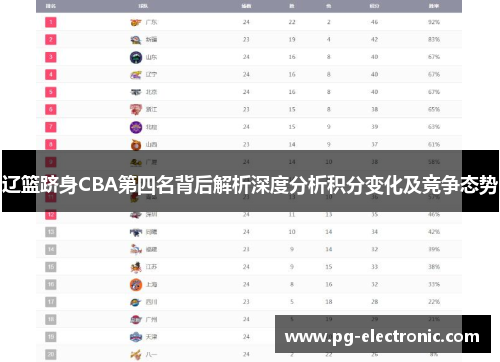 辽篮跻身CBA第四名背后解析深度分析积分变化及竞争态势 辽篮跻身CBA第四名背后解析深度分析积分变化及竞争态势