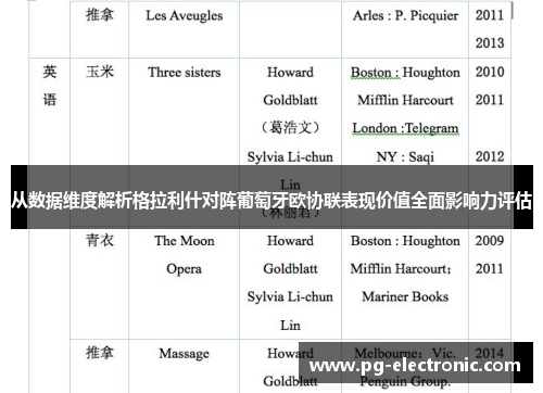 从数据维度解析格拉利什对阵葡萄牙欧协联表现价值全面影响力评估 从数据维度解析格拉利什对阵葡萄牙欧协联表现价值全面影响力评估